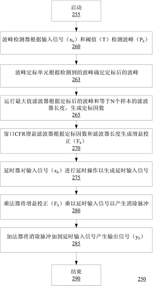 期堂:燃油跟随原油期价技术企稳短周期轻仓参与反弹-世界杯附加赛(图3) 世界杯官方中文网